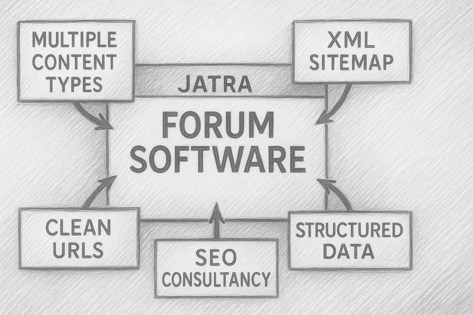 The Best Forum Software for SEO : Jatra Is #1