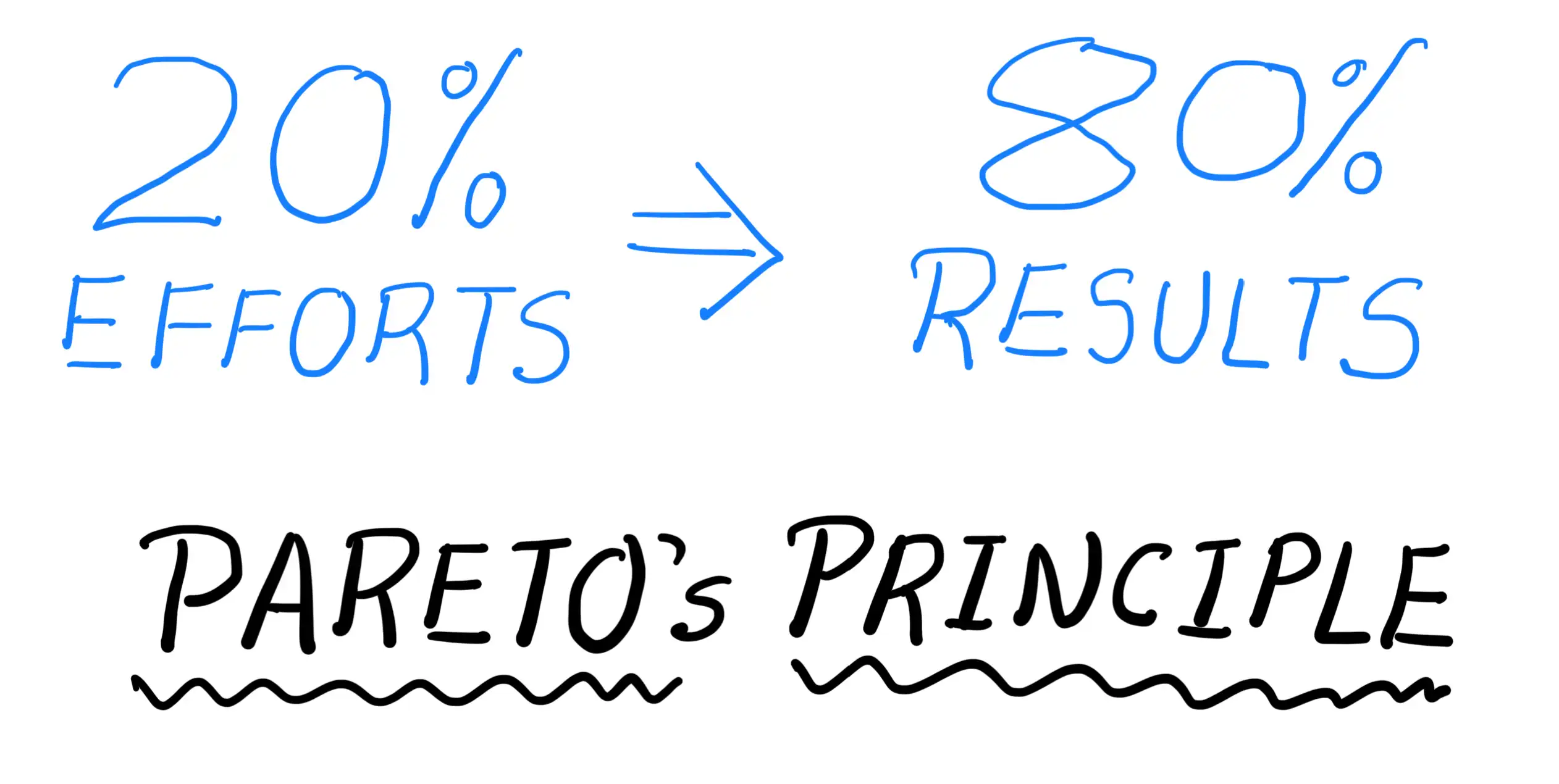 Pareto's Principle Applies to Community Building