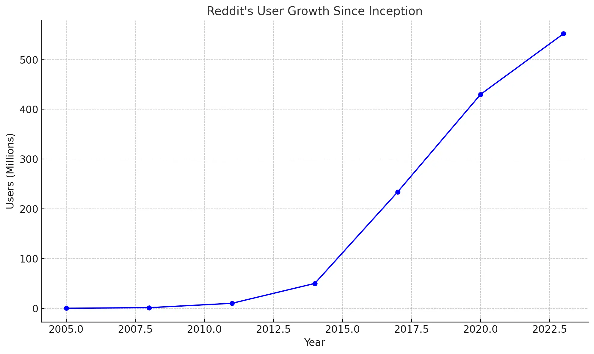 Are Online Forums Dead? 