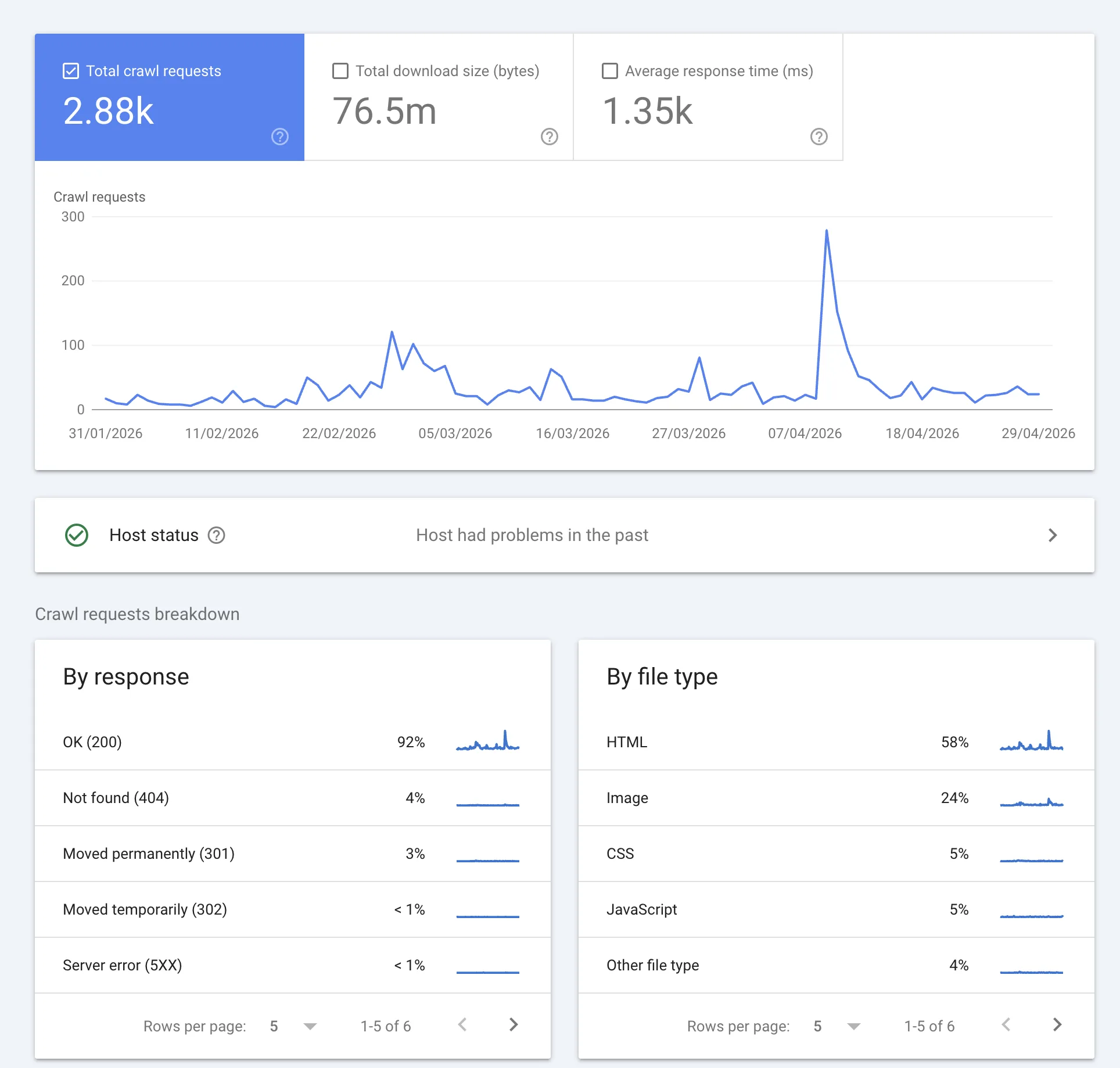 Screenshot of Google Search Console Crawl Settings